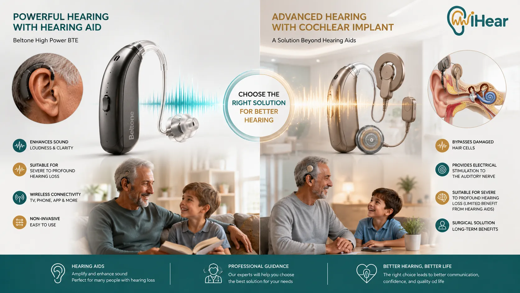 Beltone Boost SP Hearing Aid vs  Cochlear Implant: Which Is Right for Profound Hearing Loss?