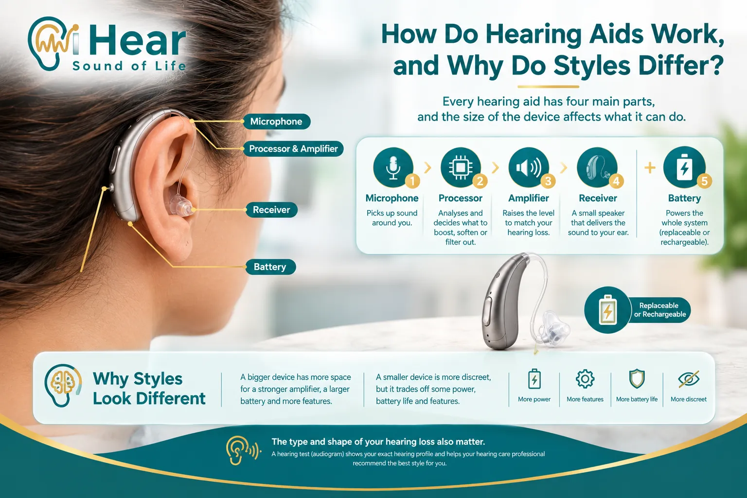 Hearing Aids