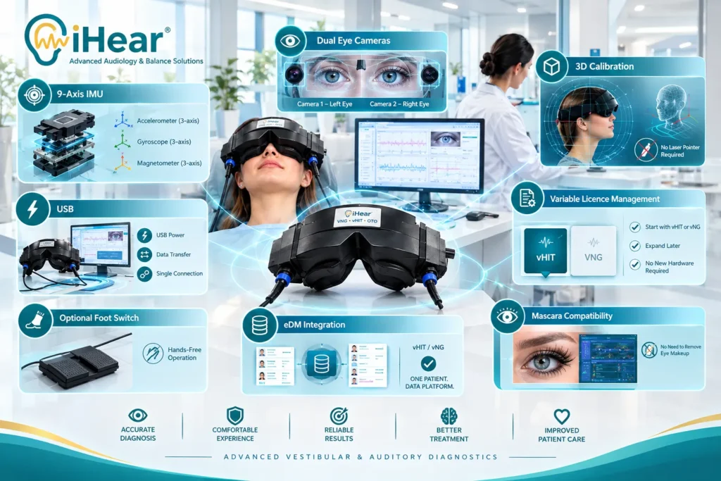 VNGvHIT Combi Mask One Video Goggle for Both VNG and vHIT Testing
