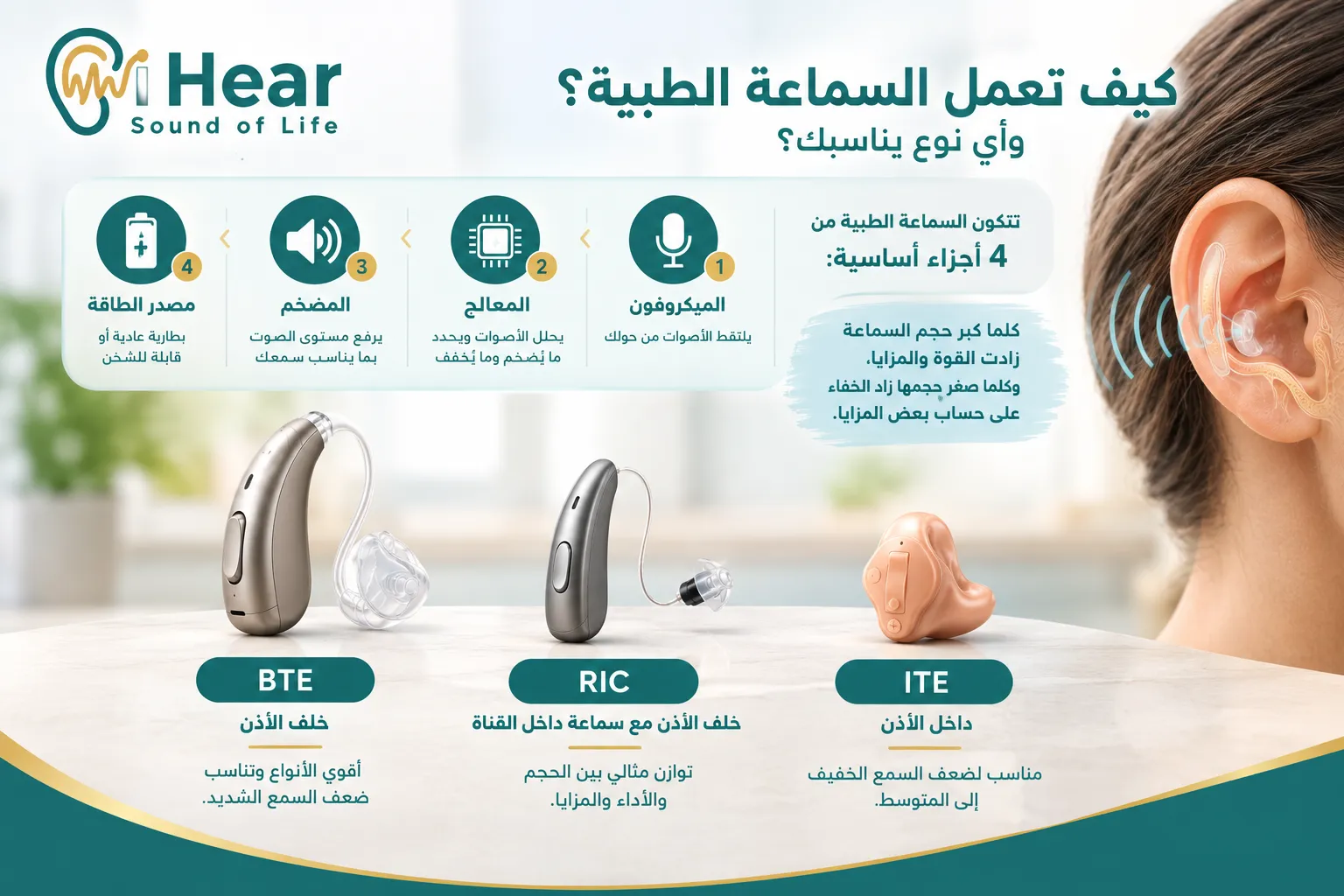 كيف تعمل السماعة الطبية، ولماذا يختلف شكلها من نوع لآخر؟